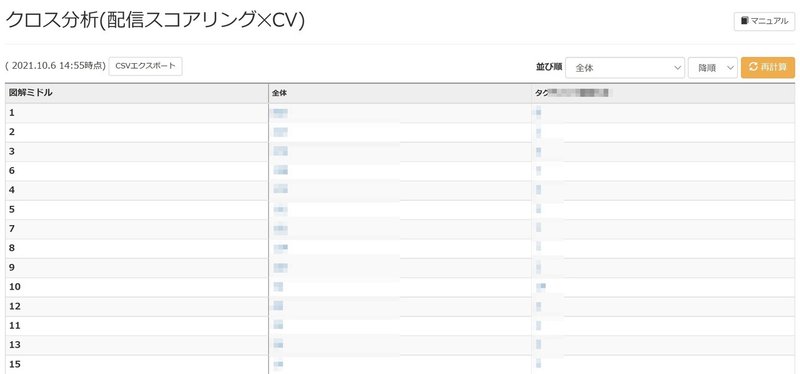 クロス分析配信スコアリングCV)