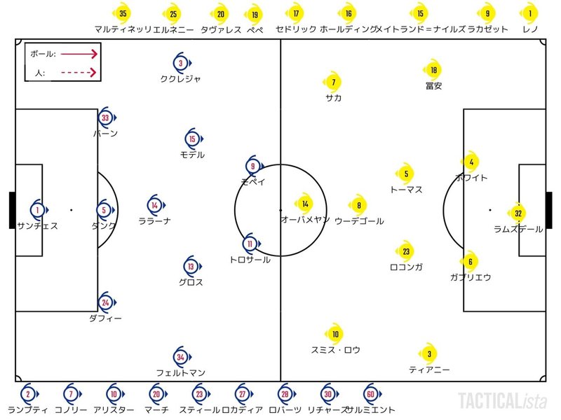 Catch Up Premier League 21 10 2 プレミアリーグ 第7節 ブライトン アーセナル ハイライト せこ まとめ記事用 Note