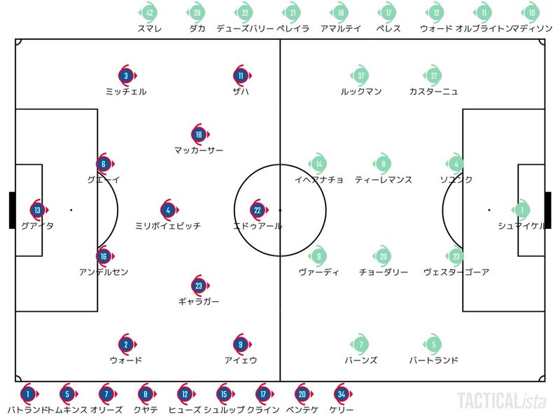 Catch Up Premier League 21 10 3 プレミアリーグ 第7節 クリスタル パレス レスター ハイライト せこ まとめ記事用 Note Catch Up Premier League 21 10 3 プレミアリーグ 第7節 クリスタル パレス レスター ハイライト せこ まとめ記事用 Note