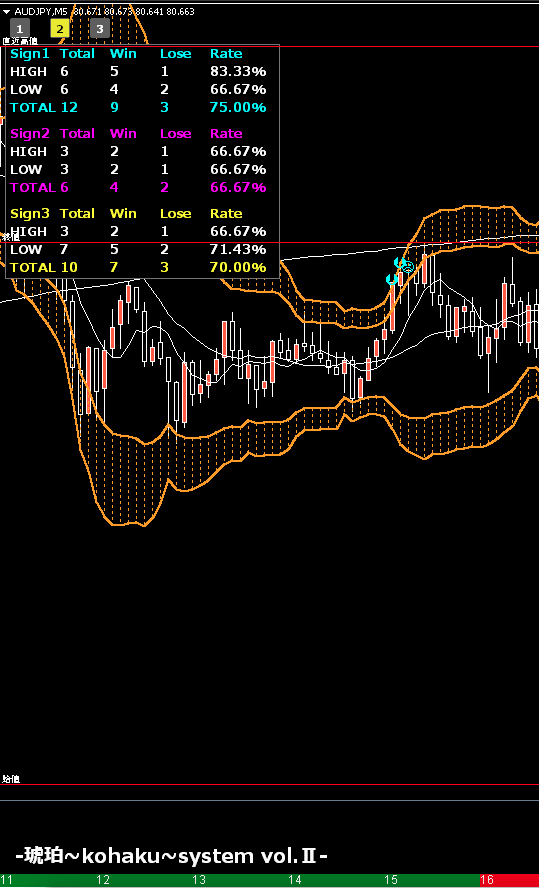 audjpy1敗