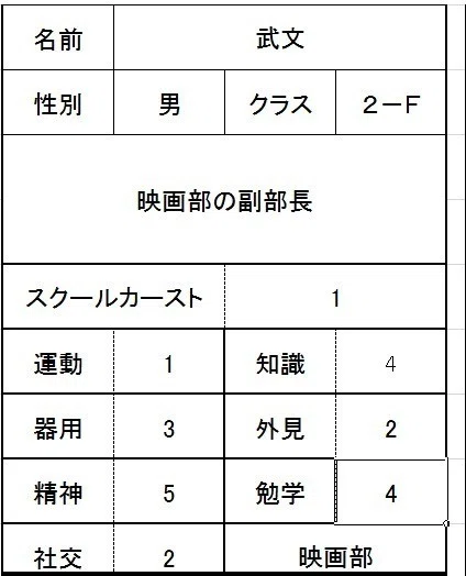 桐島 部活やめるってよ Trpg その8 ソロリプレイ3 山本健介 Note