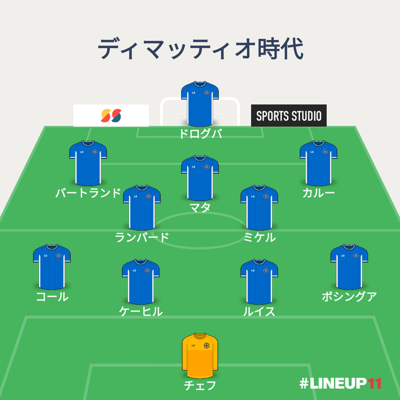 チェルシーcl優勝記念 歴代監督振り返り ゆるフト 欧州蹴球どうでしょう Note
