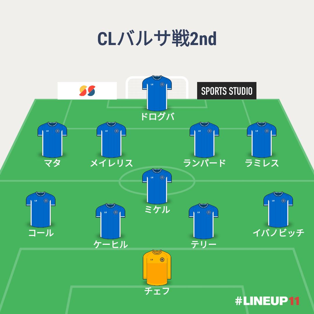 チェルシーcl優勝記念 歴代監督振り返り ゆるフト 欧州蹴球どうでしょう Note