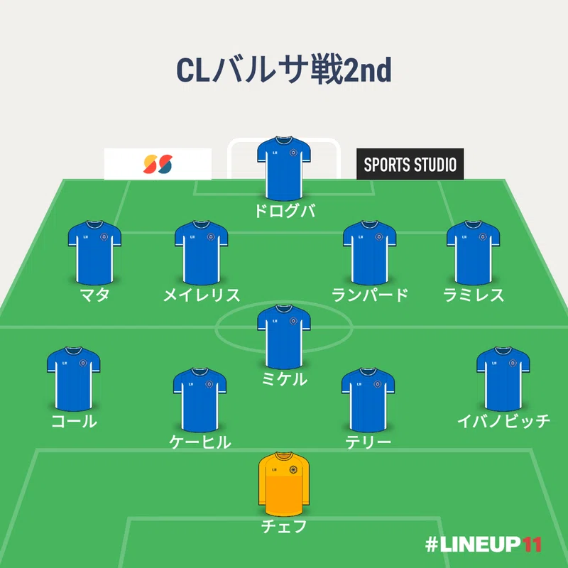 チェルシーcl優勝記念 歴代監督振り返り ゆるフト 欧州蹴球どうでしょう Note