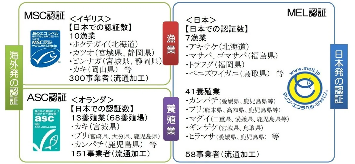 水産エコラベル
