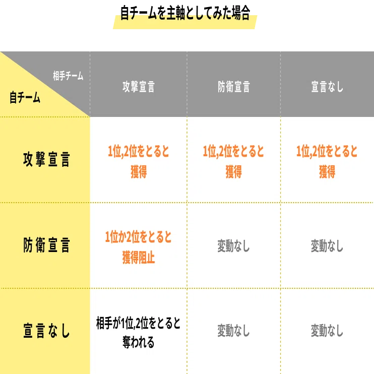 Vol.3 チーム対抗「POCOビンゴ」 ルール説明｜Pococha(ポコチャ)公式