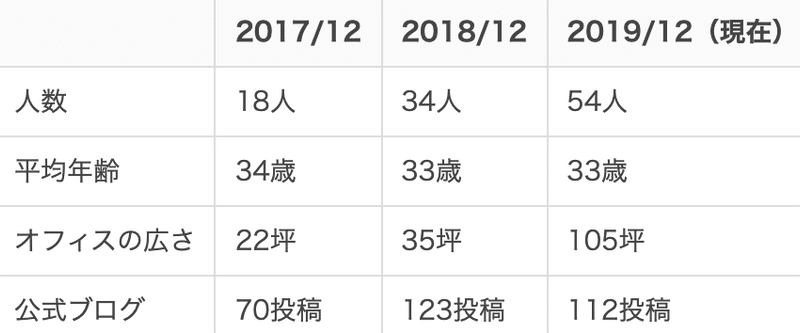 スクリーンショット 2021-10-06 21.25.31