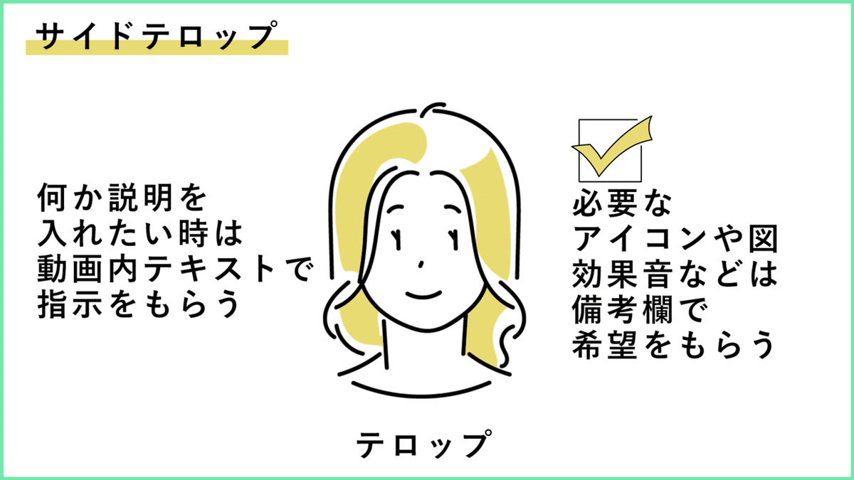 テロップとかの説明