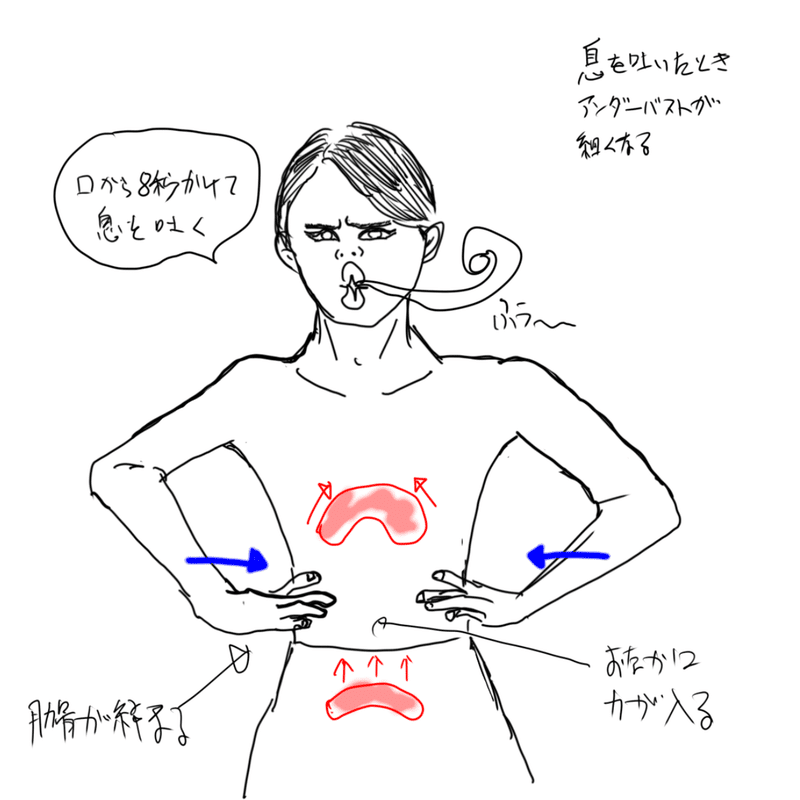 呼吸 息を吐く