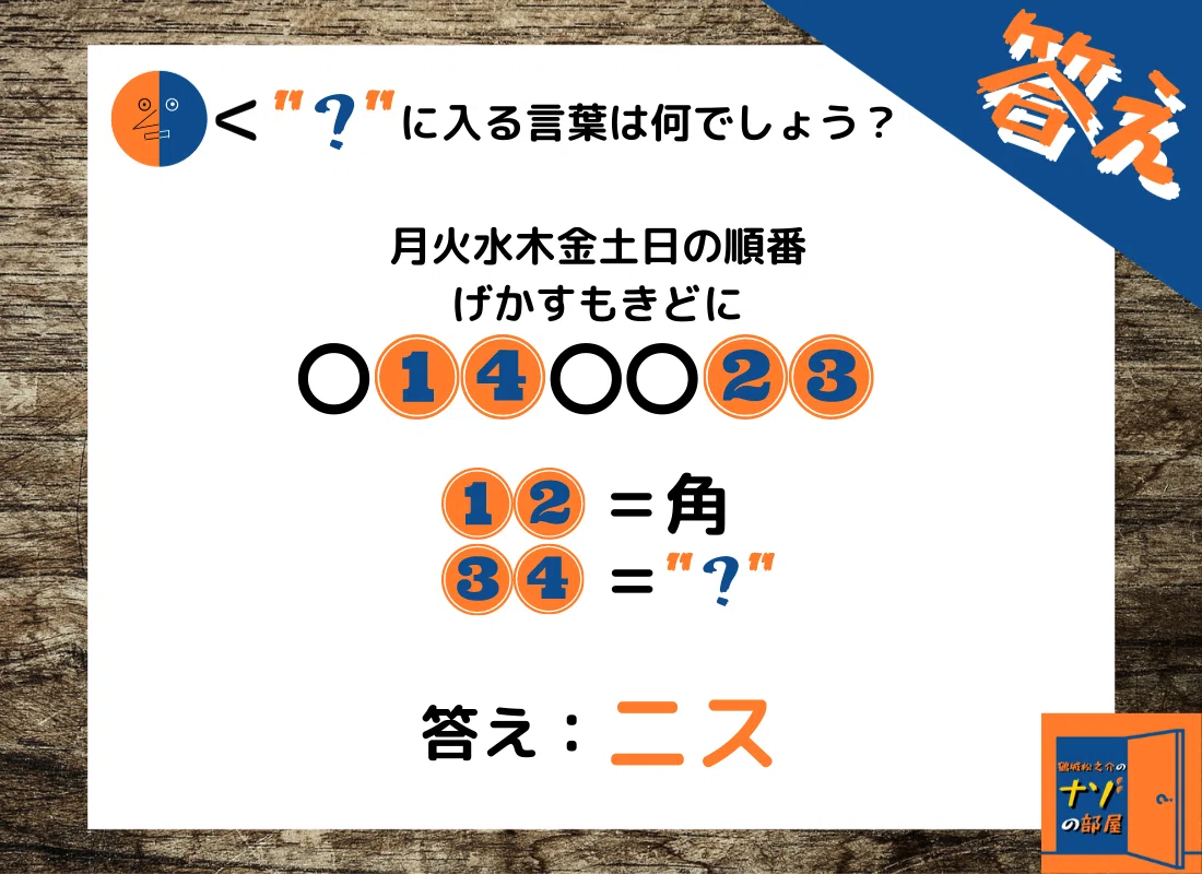 答え