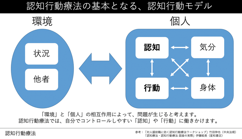 スクリーンショット 2021-10-07 8.25.10