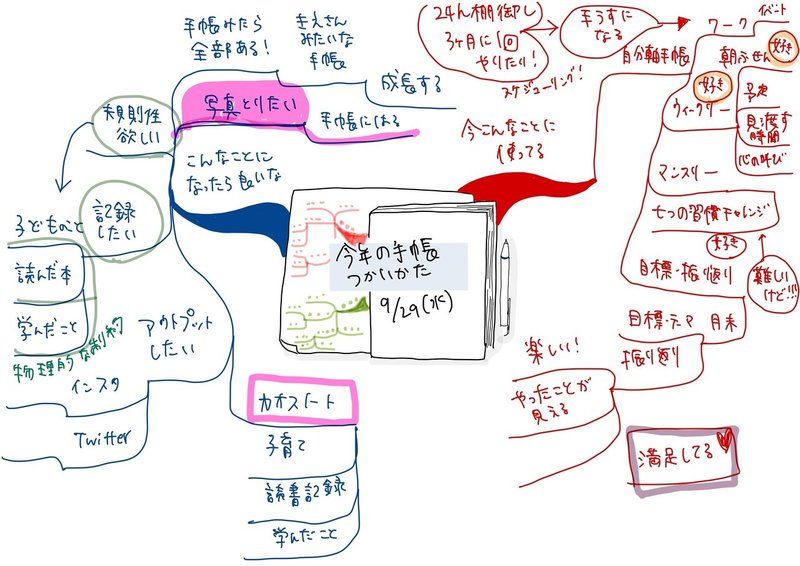 手帳の使い方9:29