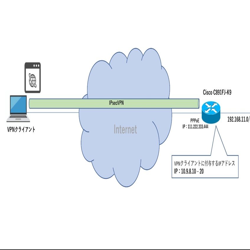 Shrew Soft VPN Clientを使用してCiscoにリモートアクセスVPN接続する｜morimori