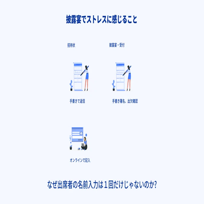 受付での手書き署名をなくす Qrコード使った結婚式出席アプリを開発した話 斎藤 健二 Industry One Note