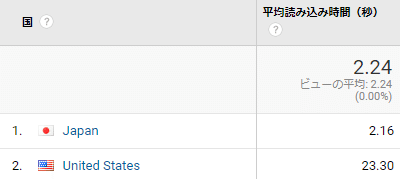 日本サイト分析