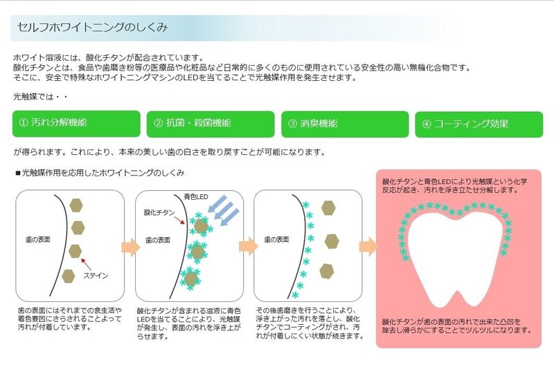 ホワイトニングネット５