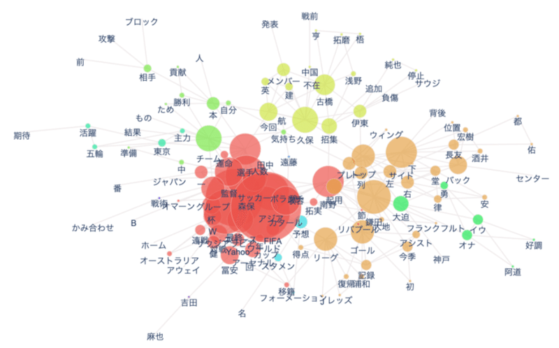 スクリーンショット 2021-10-07 13.39.59