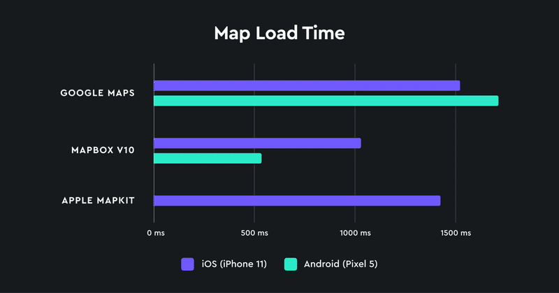 【他社比較】モバイルアプリ起動時間の高速化｜Mapbox Maps SDK for iOS/Android