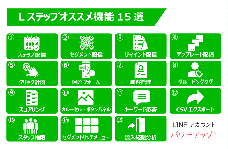 LINEオススメ機能15