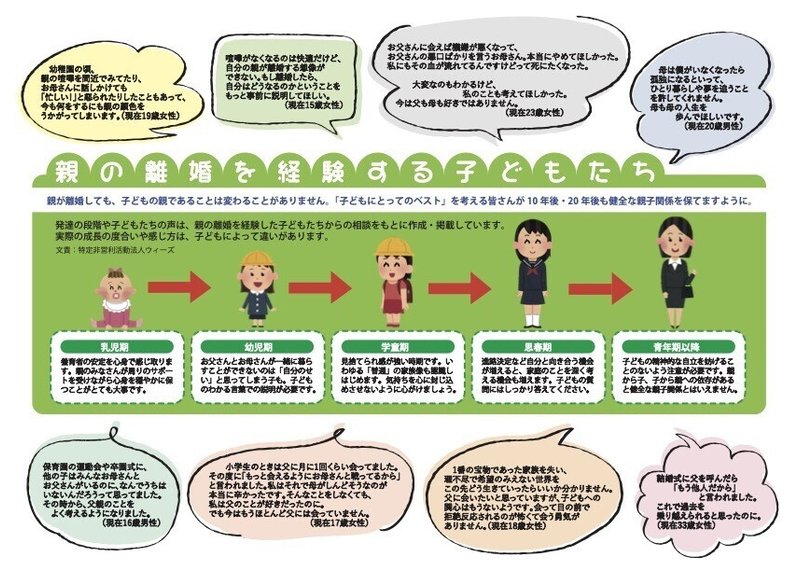 相談窓口配布資料