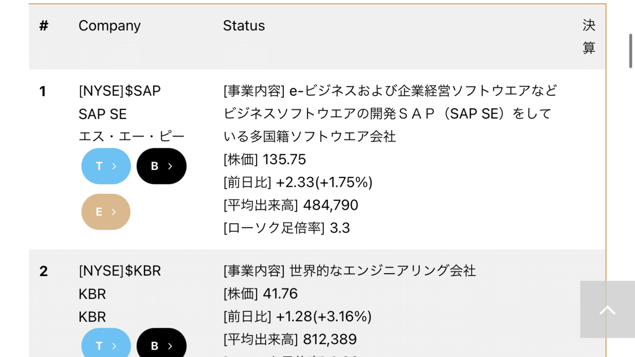 米国株]$UBER $VALE $MAなど５６銘柄でブリッシュリバーサル(2021/10 