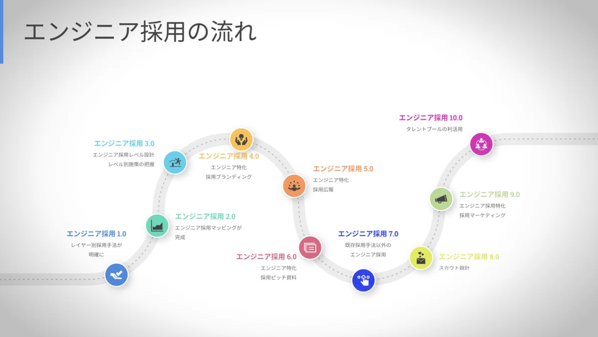 スクリーンショット 2021-10-07 15.17.28