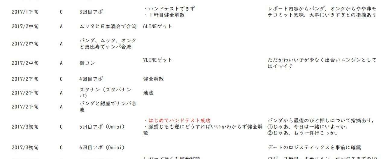 _画像1_なんじろうさん童貞卒業までの軌跡
