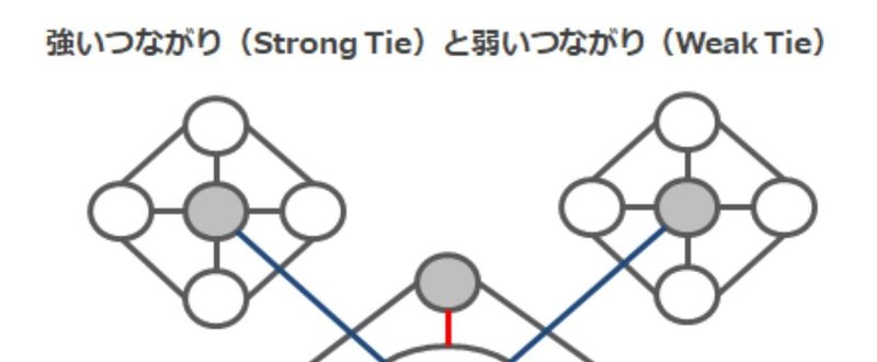 _画像3_強いつながりと弱いつながり