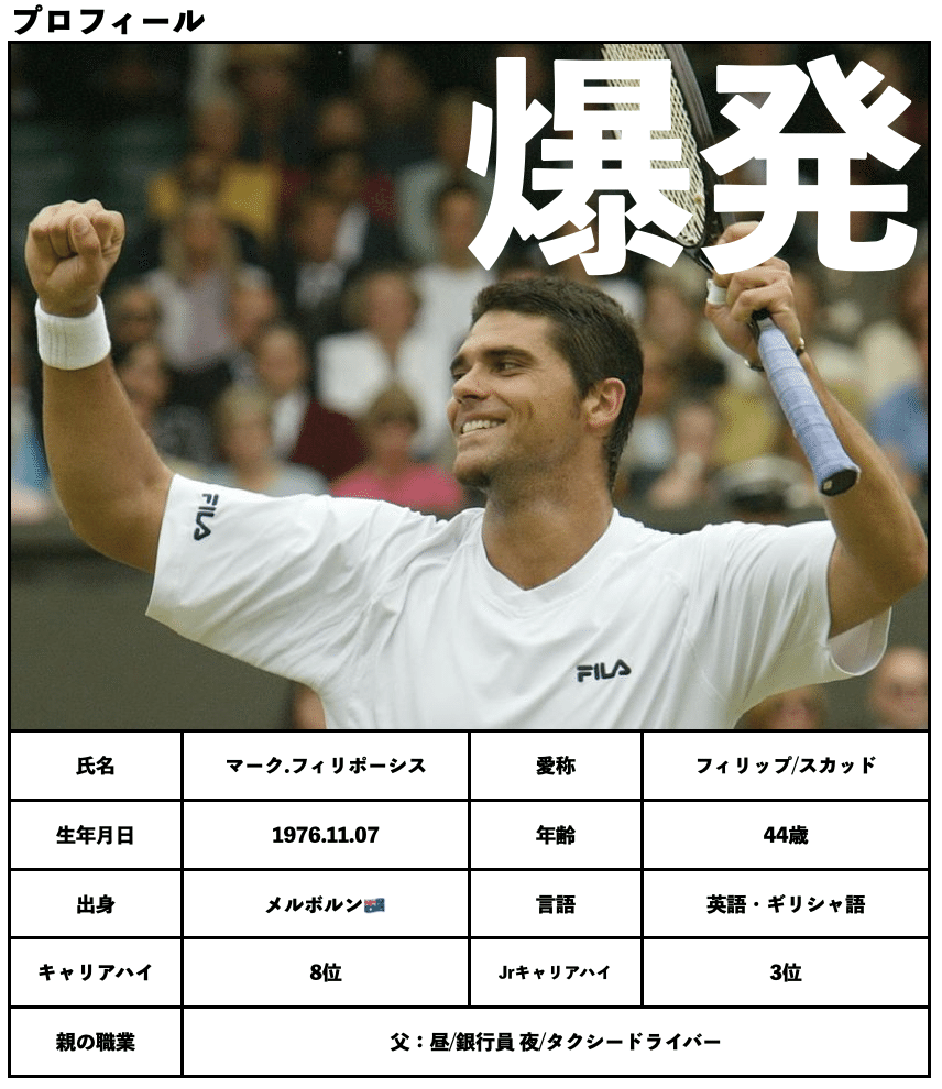 マークフィリポーシスMIDレベレーション90 DUNLOP REVELATION PRO 90