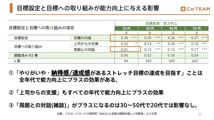 リクルートワークス記事2