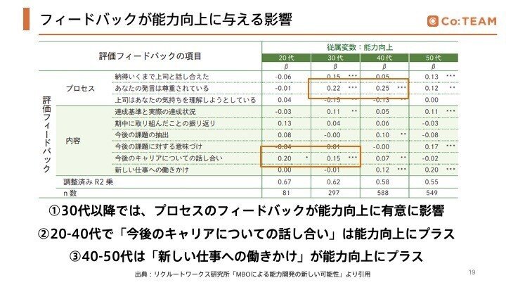 リクルートワークス記事3