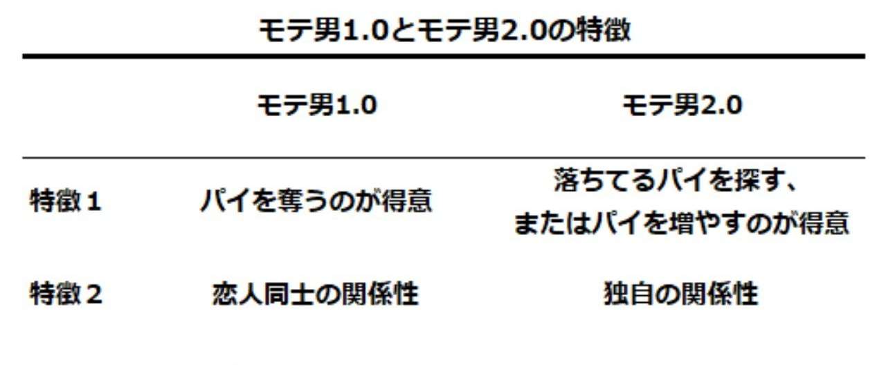_画像1_モテ男1