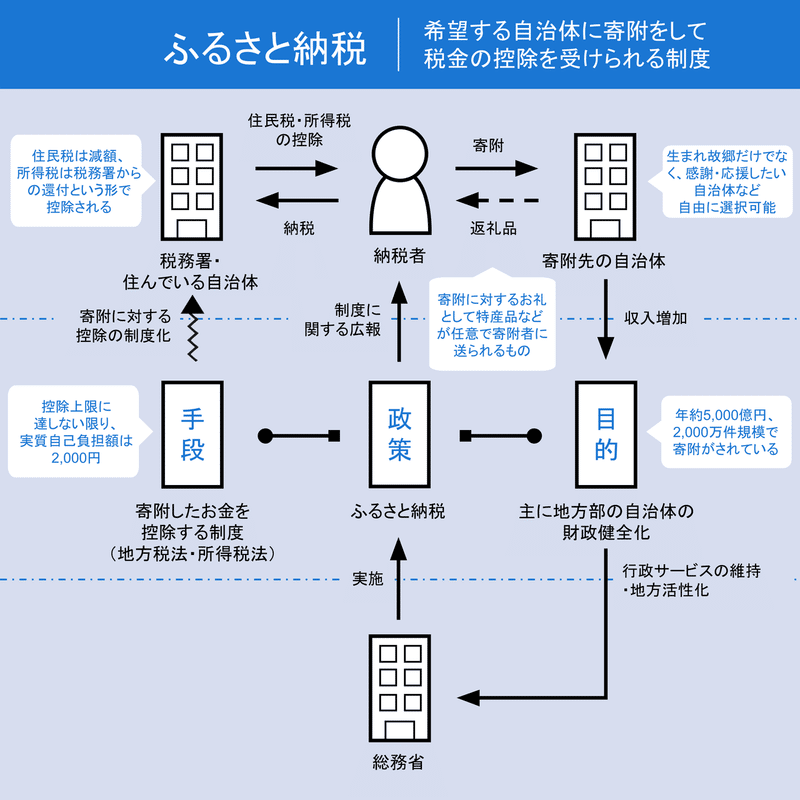 政策図解事例マスタS_note用-6