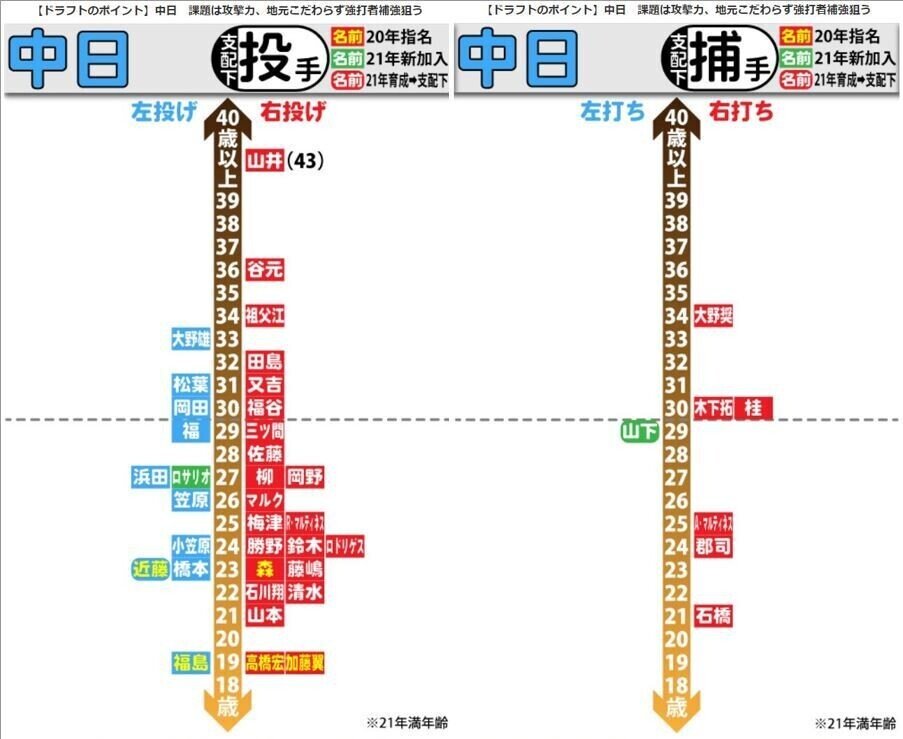 2021NphtgX42 YouTube>2{ ->摜>22 