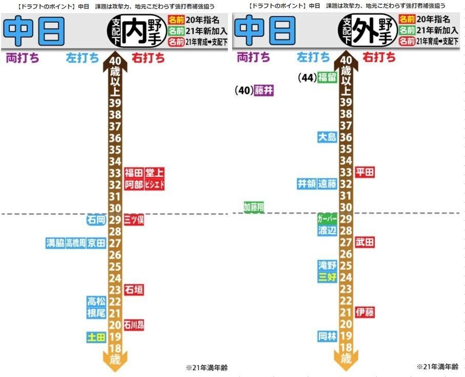 2021NphtgX40 YouTube>3{ ->摜>11 