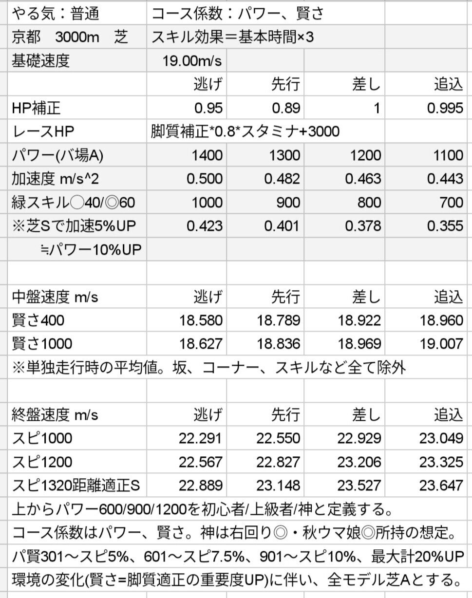 大手に載らないライブラ杯攻略21 ウマ娘 ねむえむ Note