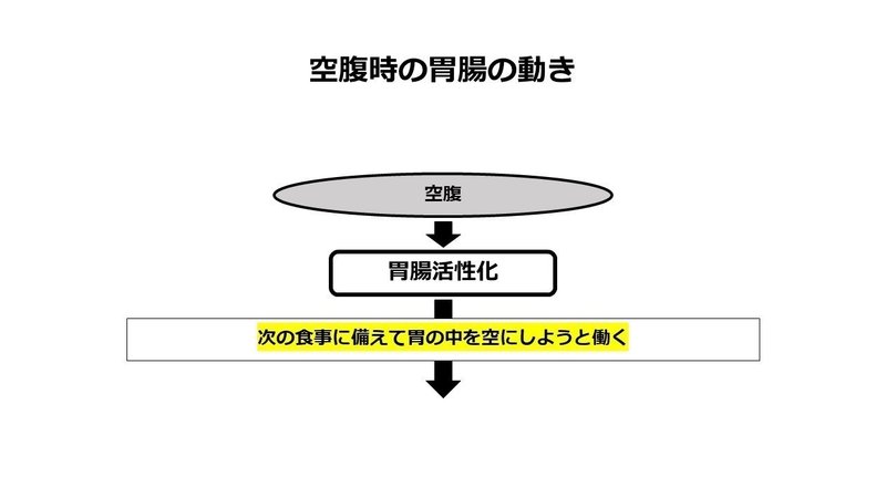 お腹が鳴る理由と予防法について 健康をマネジメントするノート Note お腹が鳴る理由と予防法について 健康をマネジメントするノート Note