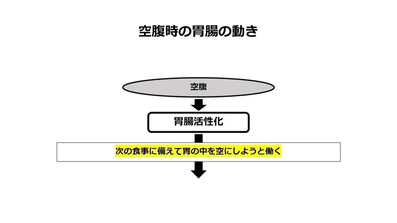 お腹が鳴る理由と予防法について 健康をマネジメントするノート Note