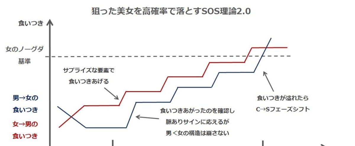 _画像1_ねらった美女を高確率で落とすSOS理論2