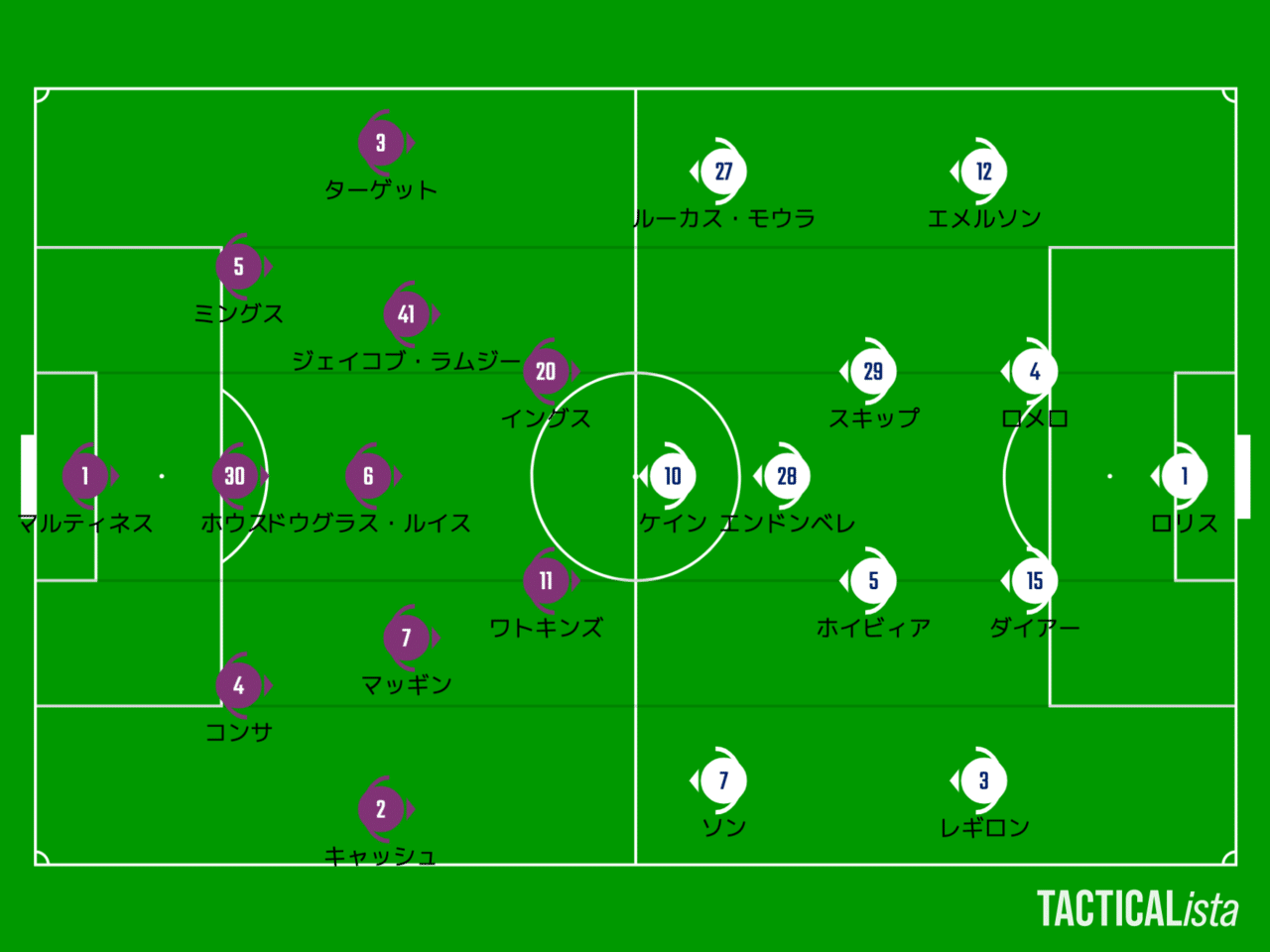 さらば4 3 3 おかえり4 2 3 1 21 10 3 プレミアリーグ21 22 第7節 トッテナム Vs アストン ヴィラ レビュー えつしの Football Analysis 欧州で指導者になることを目指して Note