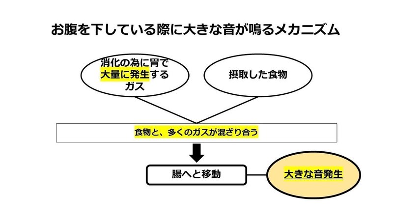 が 理由 お腹 なる