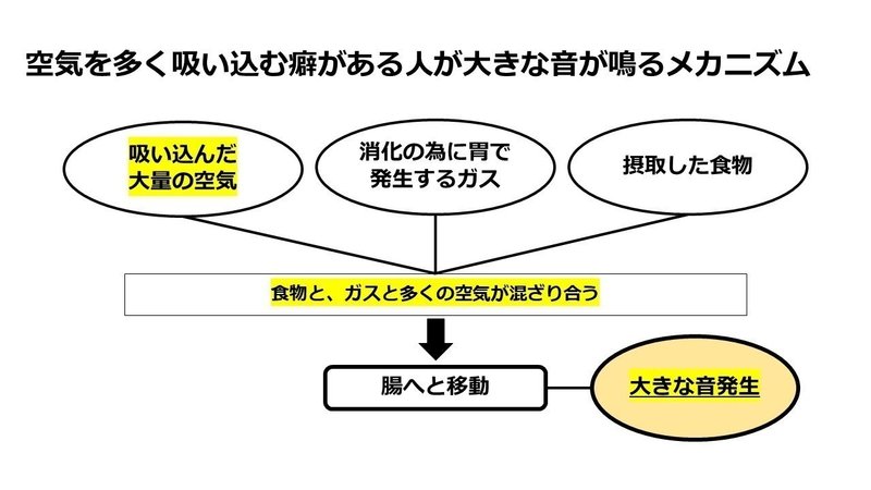 お腹が鳴る理由と予防法について 健康をマネジメントするノート Note