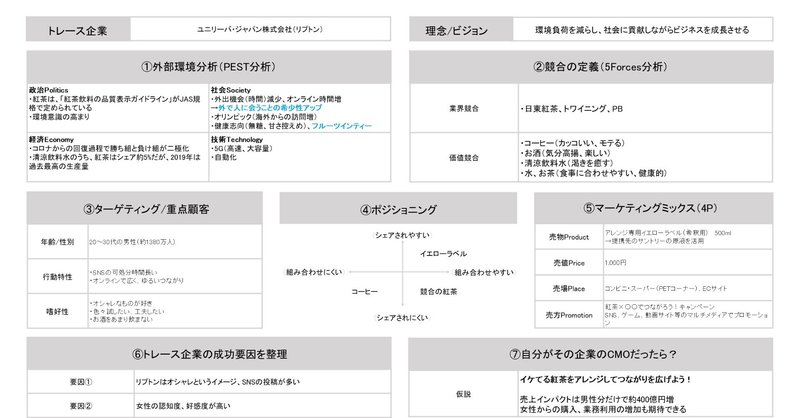 リプトンのブランド開発責任者から学ぶマーケティング思考