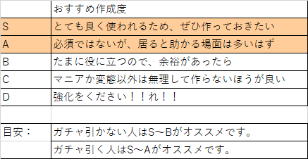 パズドラ 降臨ダンジョン 降臨キャラ一覧 解説付き のあ Note パズドラ 降臨ダンジョン 降臨キャラ一覧 解説付き のあ Note
