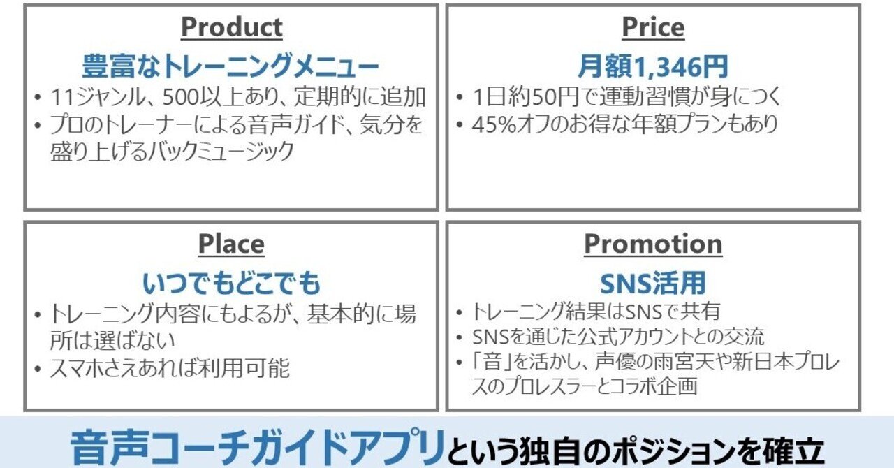 音 で運動の課題を解決 Beatfitの マーケティングトレース いごはち 学びの実践家 Note