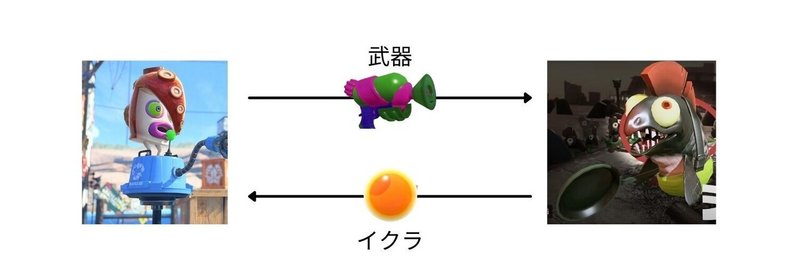 スプラトゥーン３考察 クマサン商会の目的について わかば Note