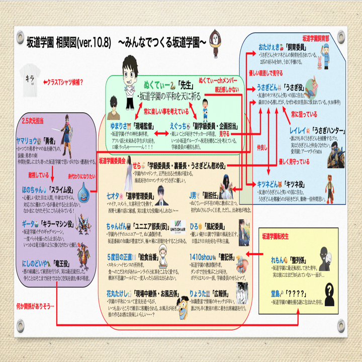 3 ようこそ坂道学園へ！｜ぬくてぃー。｜note