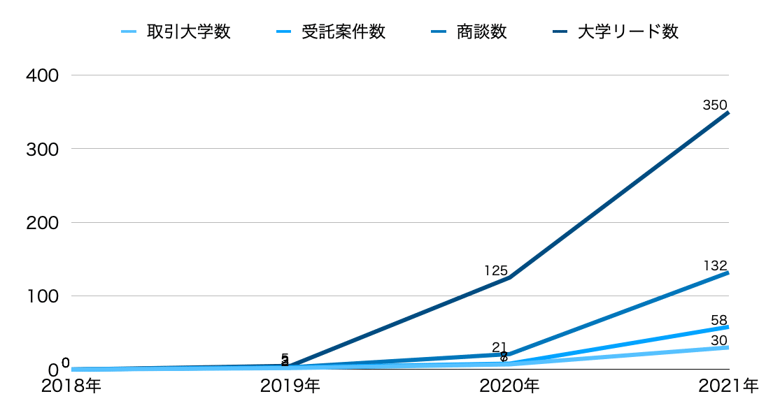 スクリーンショット 2021-10-08 8.07.32