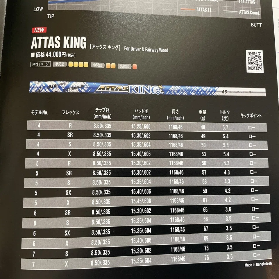 日本でそこそこ速いUSTマミヤ アッタスKING試打インプレ その2 
