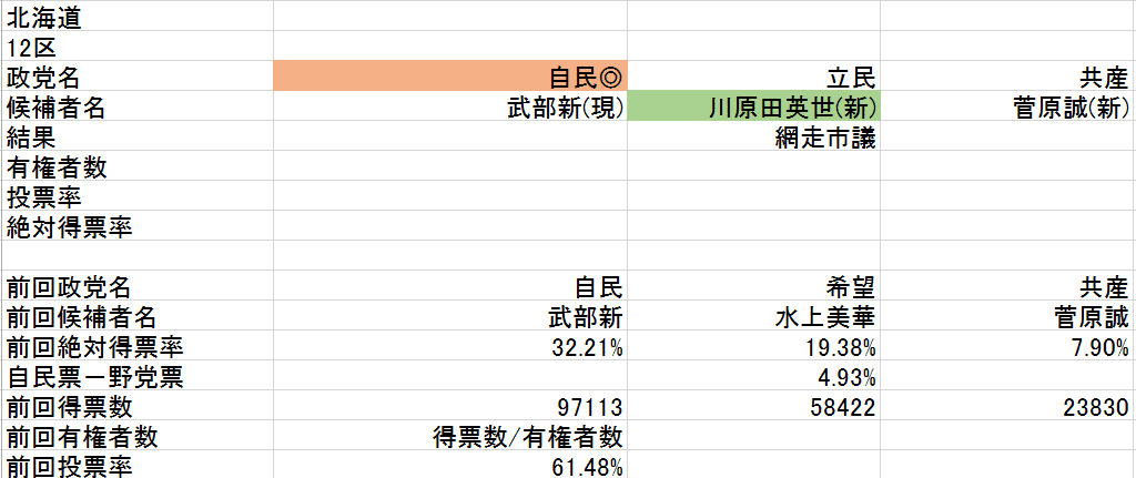 北海道12区